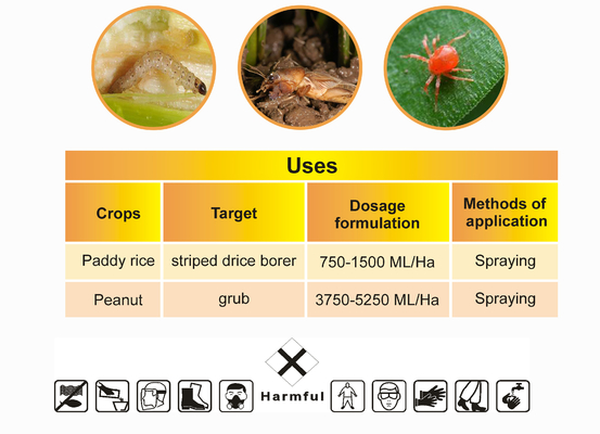 Insecticida no sistémico y acaricida Diazinón 25% 60%EC 333-41-5 proveedor 