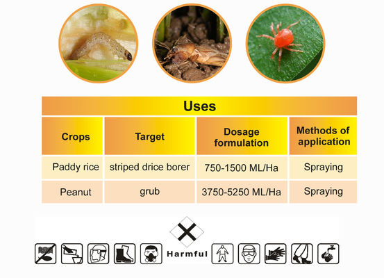 Non-systemic insecticide and acaricide Diazinon 25% 60%EC 333-41-5